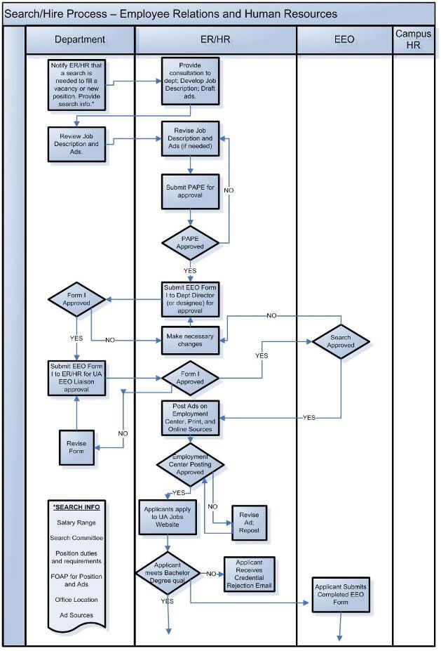 online asset pricing zur bewertung von unsicheren cashflows mit zeitvariablen diskontraten