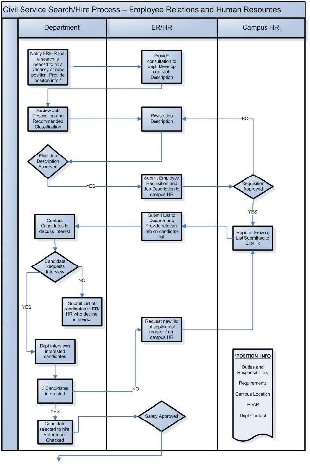 NEW FLOW CHART BENEFITS - Flowchart